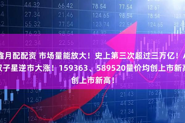 鑫月配配资 市场量能放大！史上第三次超过三万亿！AI双子星逆市大涨！159363、589520量价均创上市新高！
